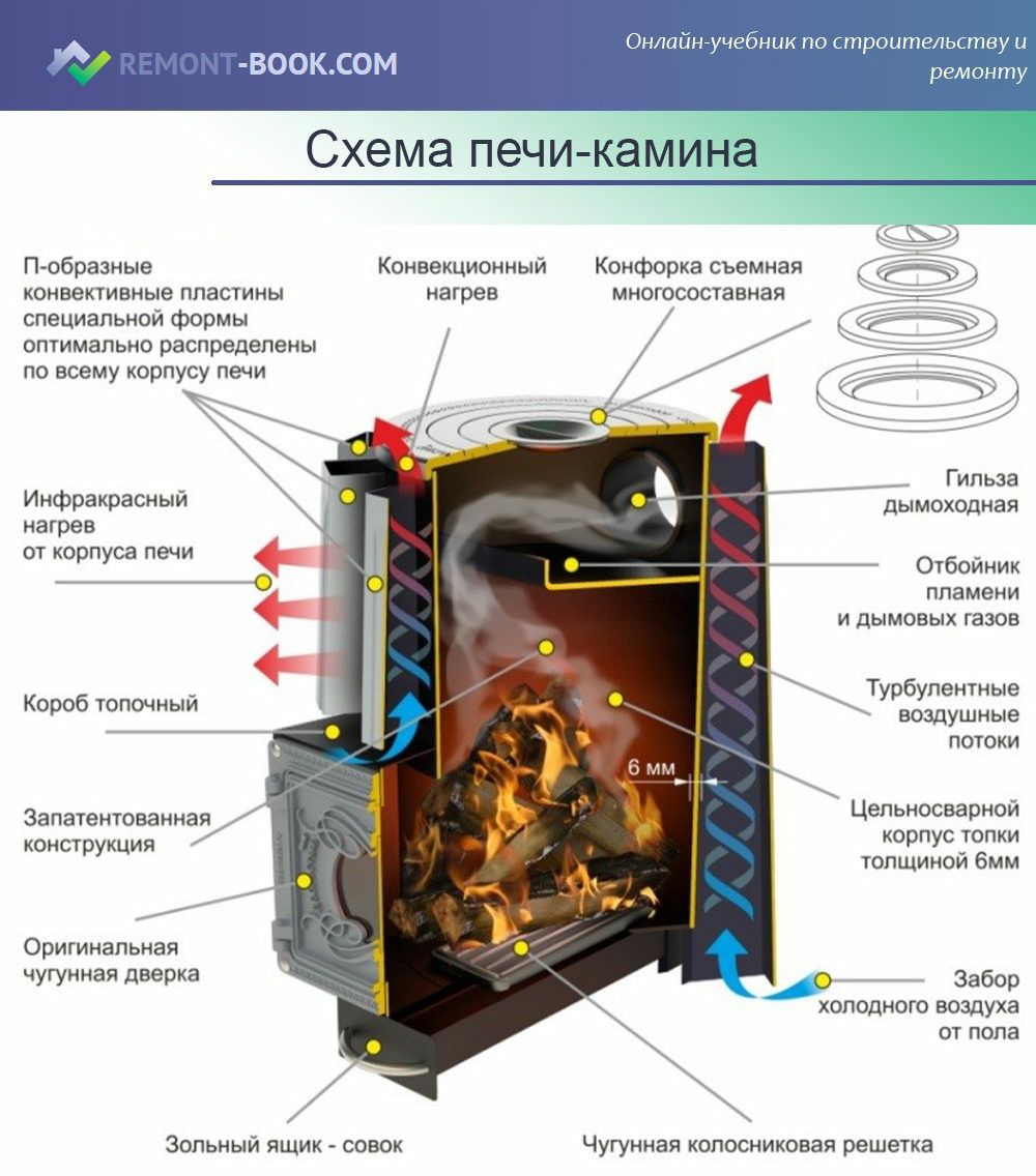 Ремонт печи камина охта